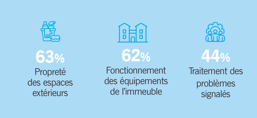 Taux de satisfaction