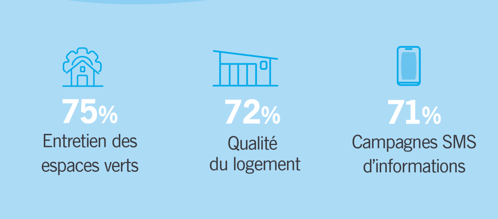 Taux de satisfaction